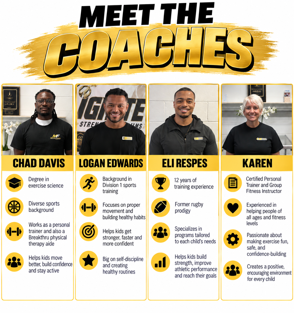 Meet the Coaches_ Fitness Team (1)